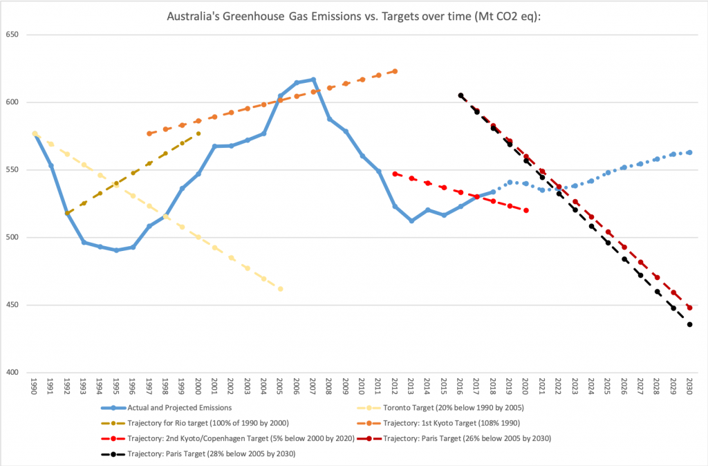 Environment  Target Australia